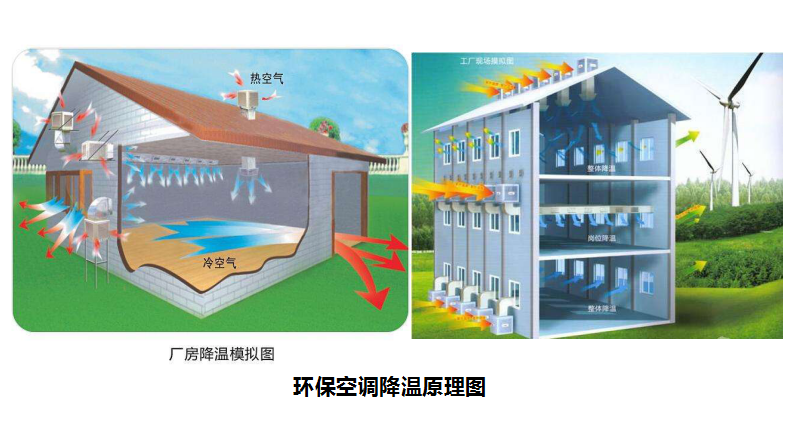 溫濕度對(duì)養(yǎng)殖場(chǎng)有什么影響，養(yǎng)豬對(duì)溫度有什么要求？
