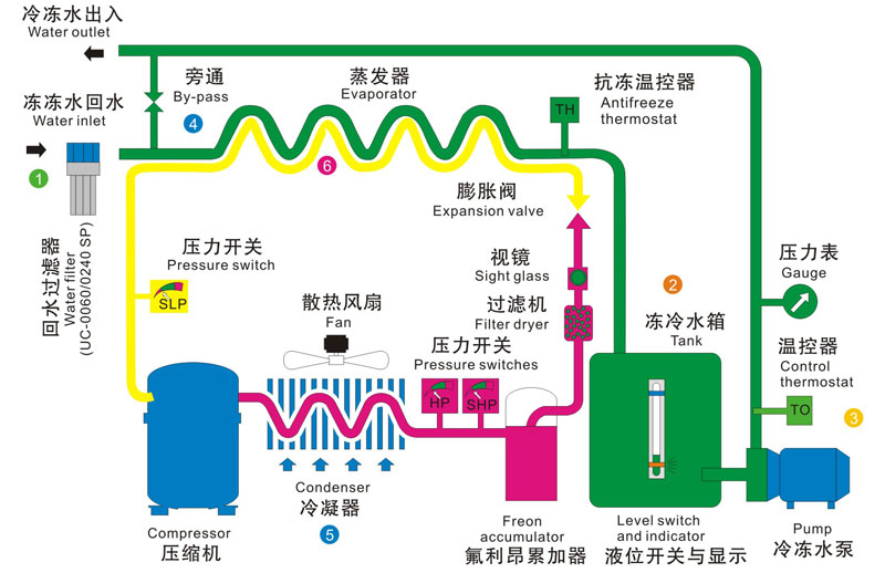 冷凍機(jī)結(jié)構(gòu)圖